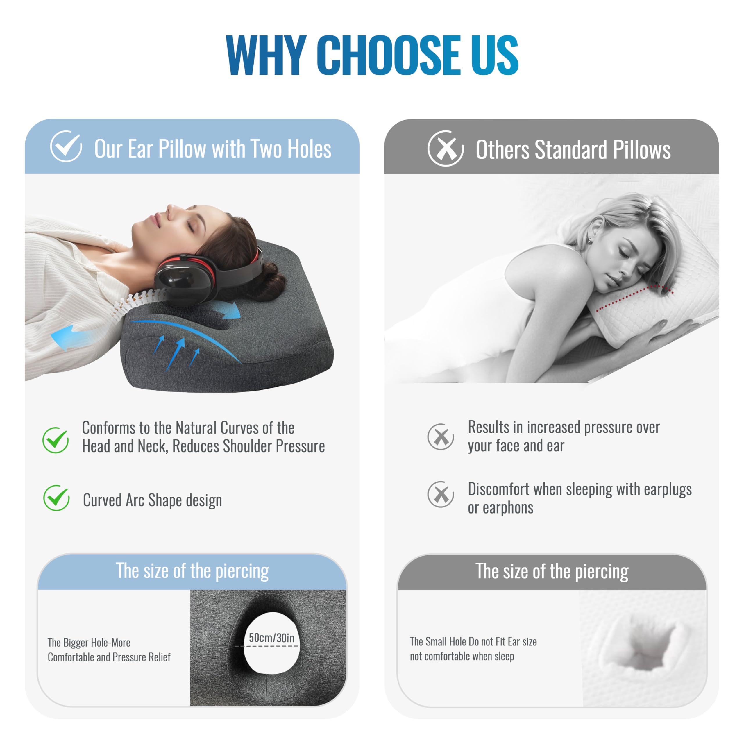 Ear Piercing Pillow for Side Sleepers——Memory Foam with Holes