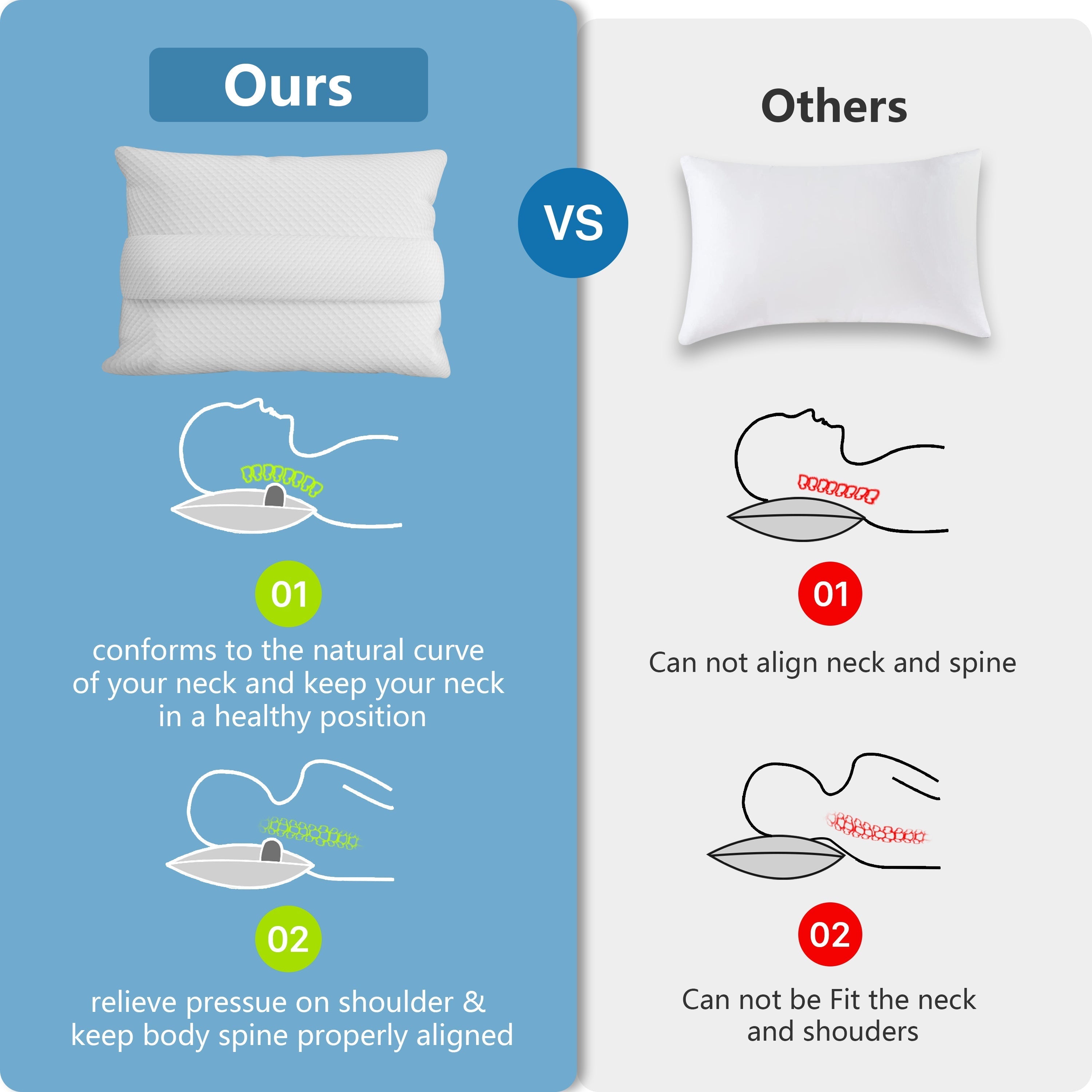 Johnear Ideal Cervical Pillows Ergonomic Neck Support Pillow